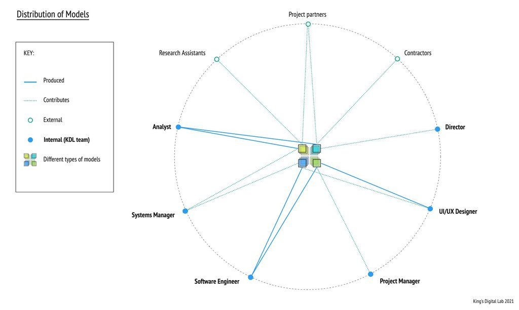 A diagram displaying a circular arrangement of people, highlighting various categories and types of individuals
